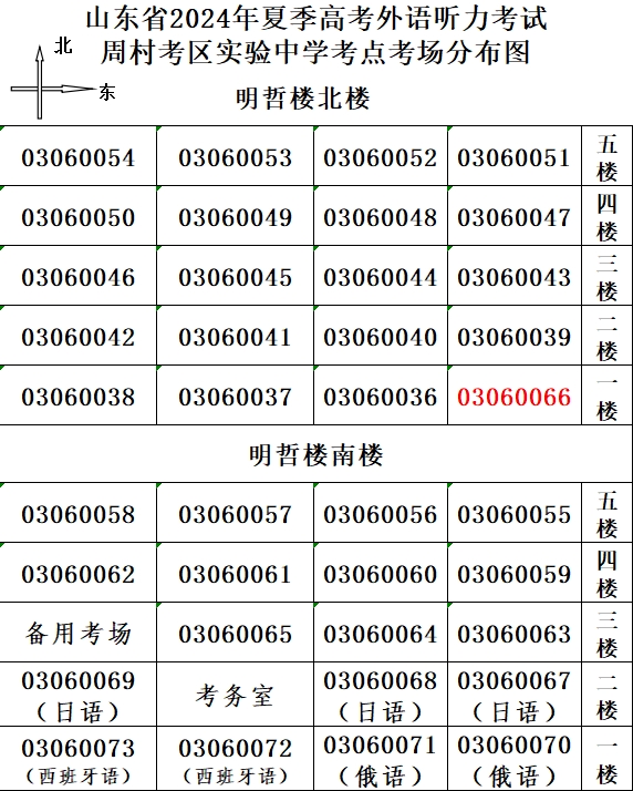 06周村区实验02.png