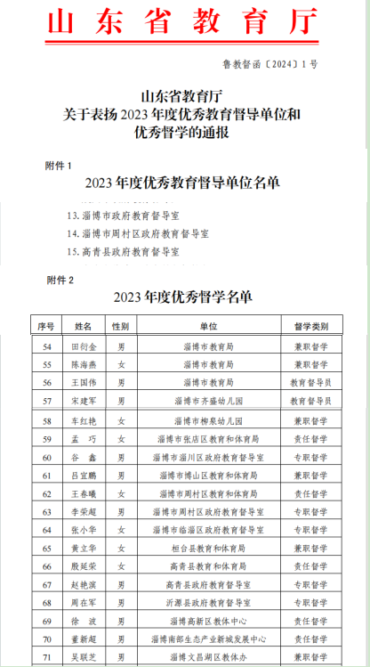 喜報淄博市政府教育督導室被省教育廳表揚